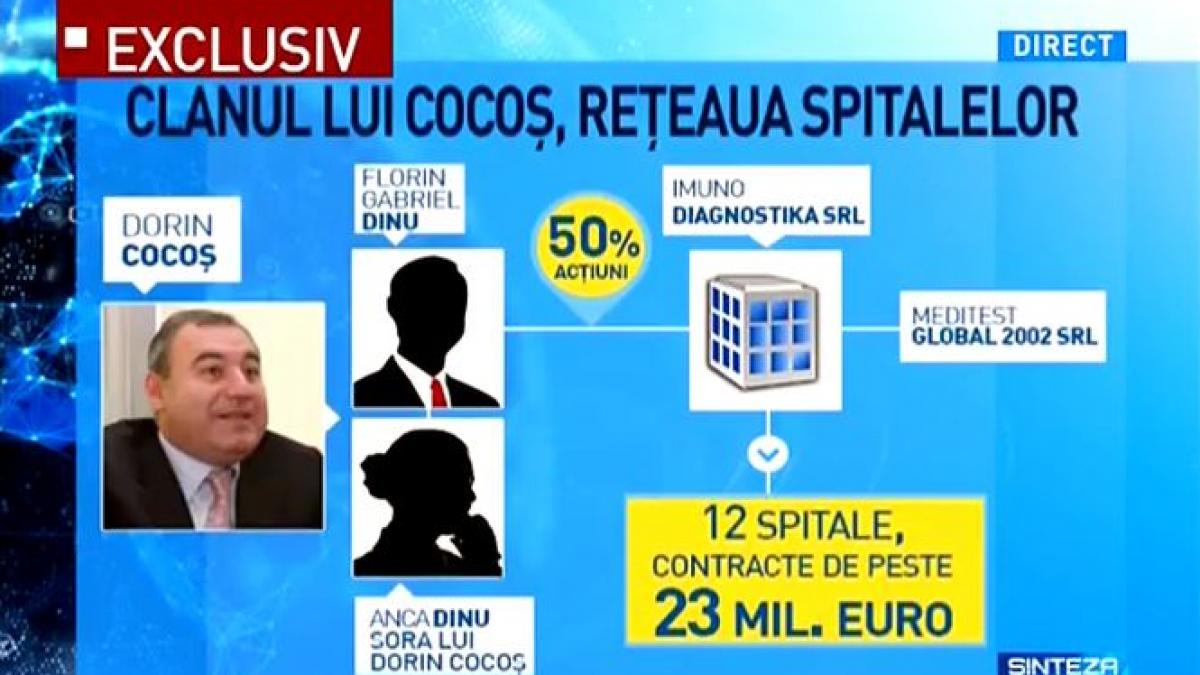 bani sanatate dorin cocos