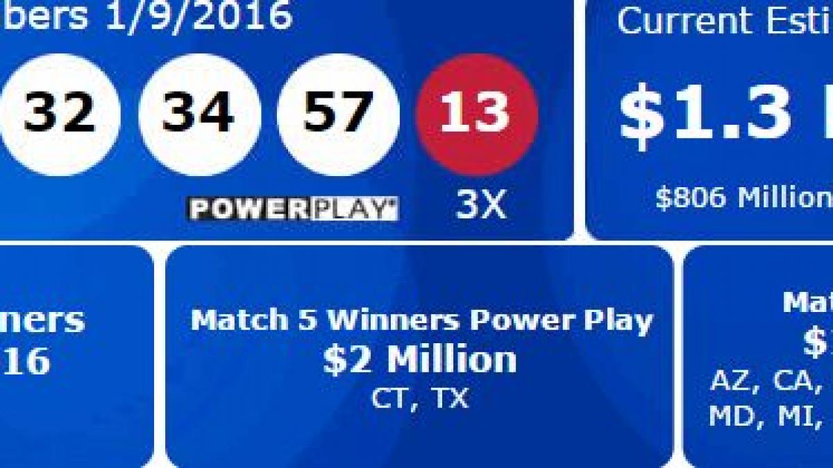 premiu record loterie sua