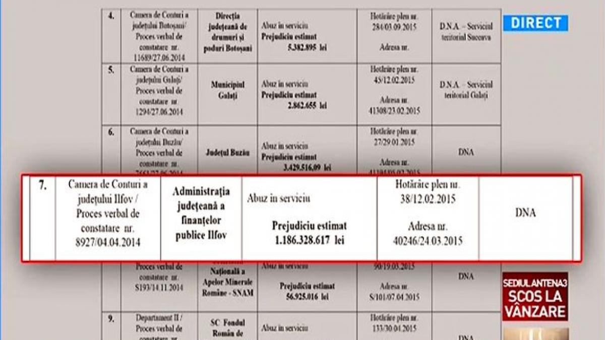 anaf prejudiciu cercetat dna