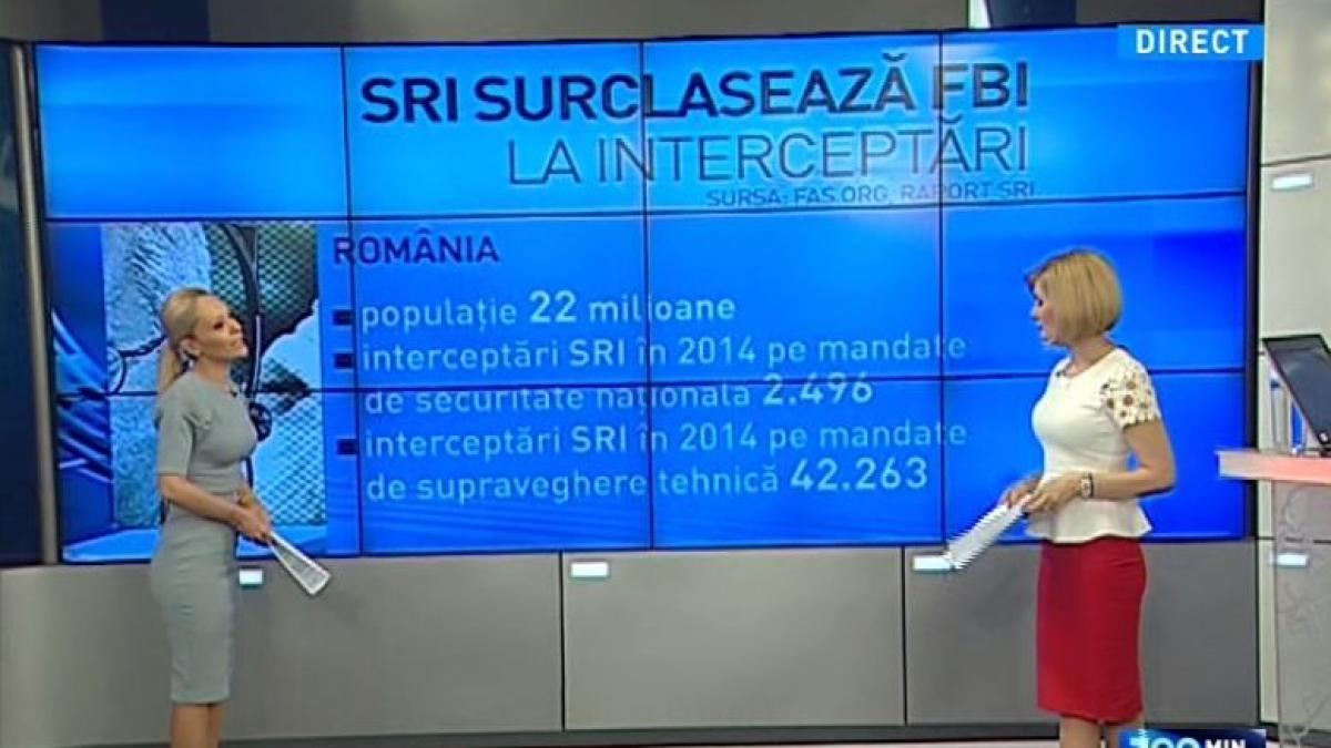 romania telefon sri fbi interceptari