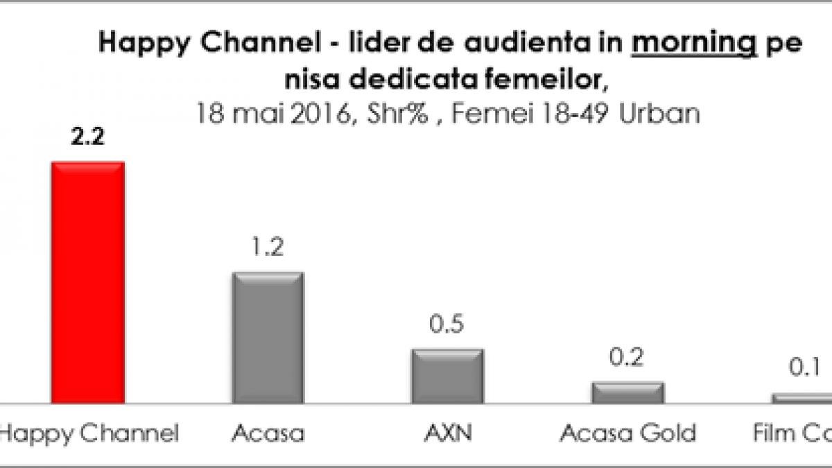 happy channel lider absolut de audienta