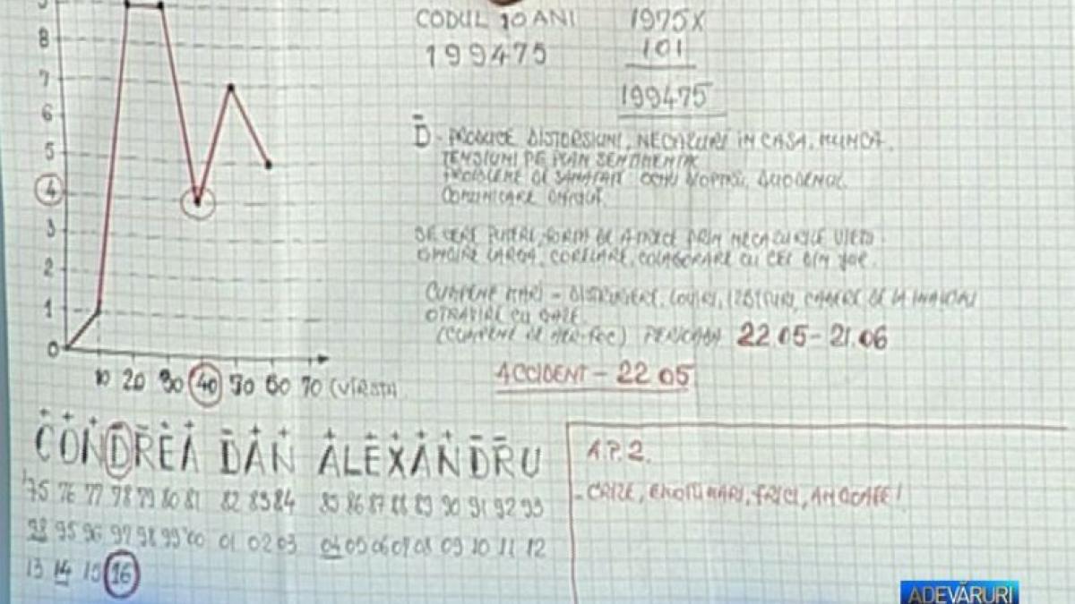 ipoteze halucinante mihai voropchievici despre codul secret al dan condrea si incidenta cifrei patru