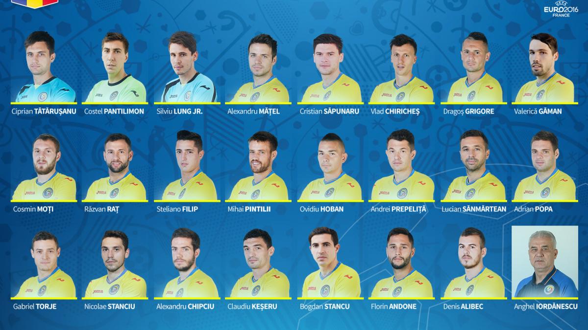 anghel iordanescu lot euro 2016