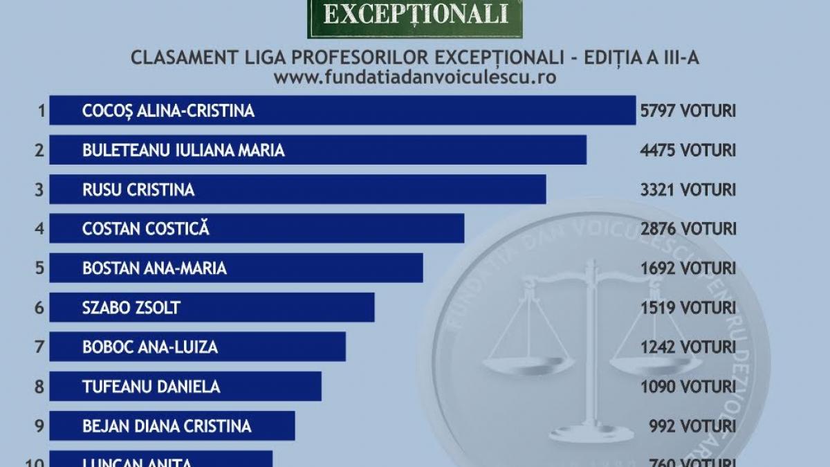 cea de a treia editie a ligii profesorilor exceptionali isi anunta castigatorii