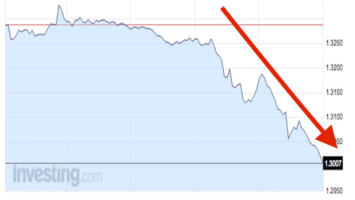 brexit minim istoric pentru lira sterlina