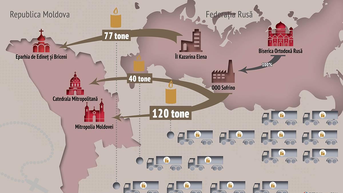 rise moldova mitropolia moldovei cumpara lumanari din rusia si le vinde de cinci ori mai scump