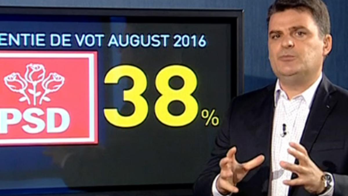 sondaj avangarde cum arata intentia de vot a romanilor in luna august