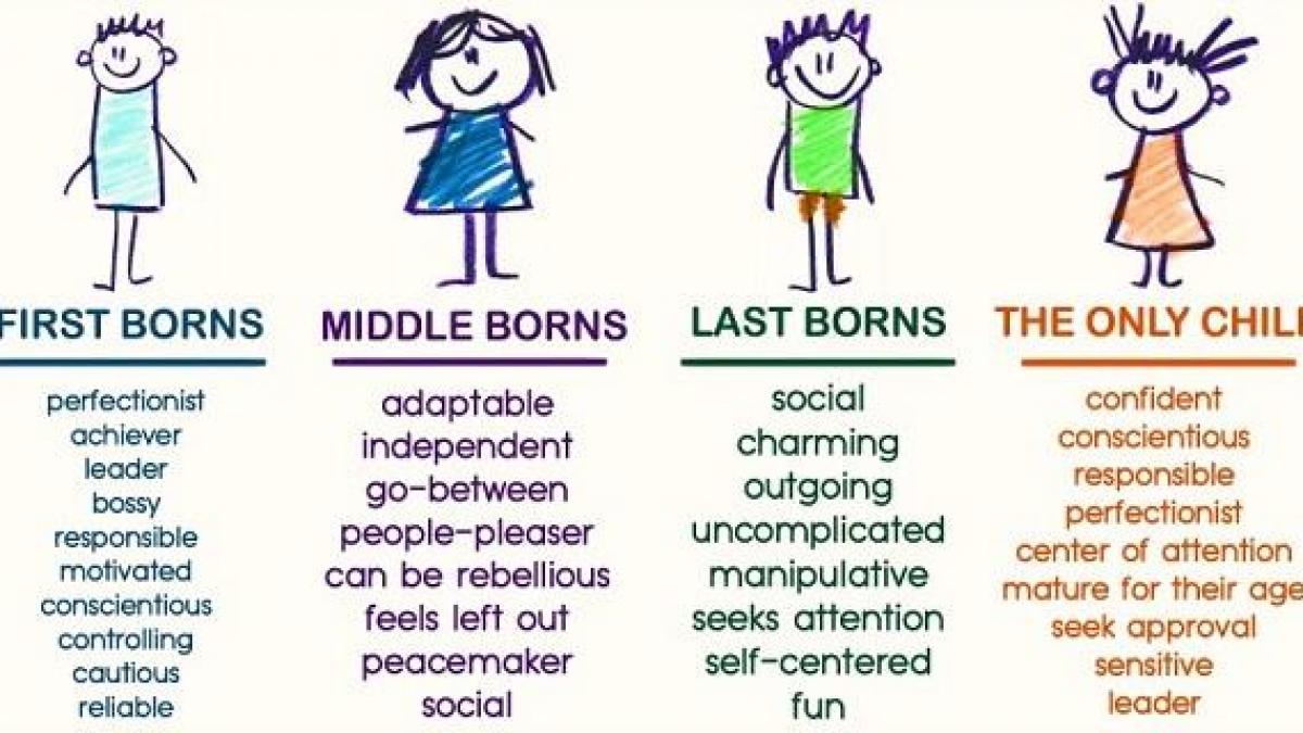 foarte tare uite ce spune ordinea in care te ai nascut in familie despre personalitatea ta