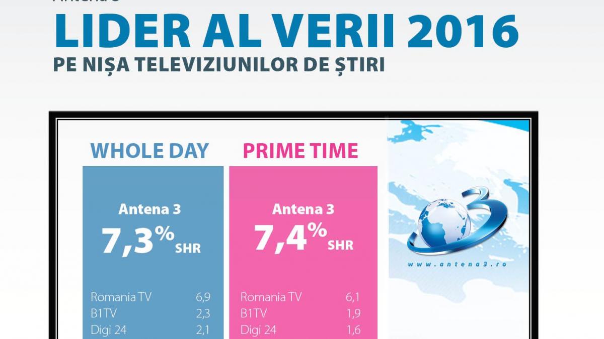 vara cu un public de peste 9 milioane de telespectatori zilnici pentru antene