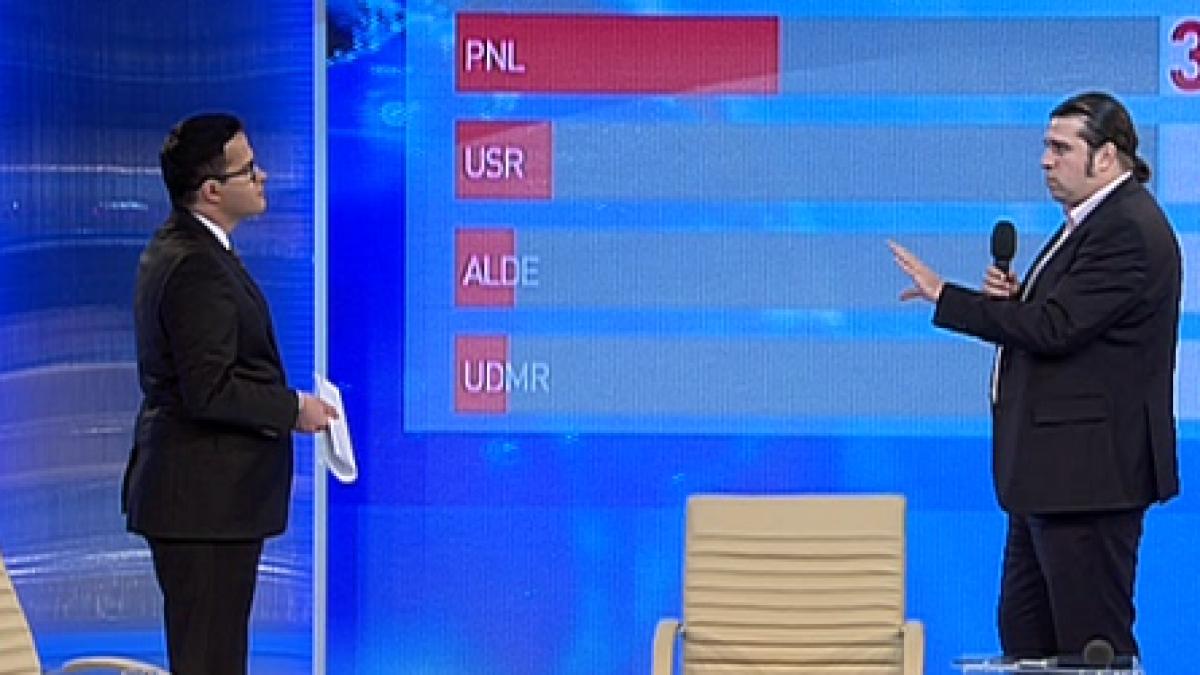 sondaj pnl pe cine ar vrea romanii ca premier