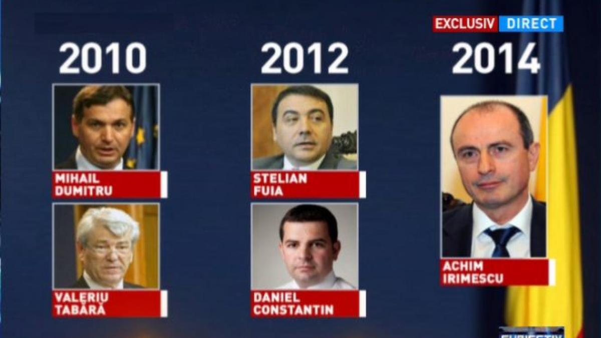 culisele dosarului ips teodosie cine sunt ministrii pe care dna nu i a intrebat nimic