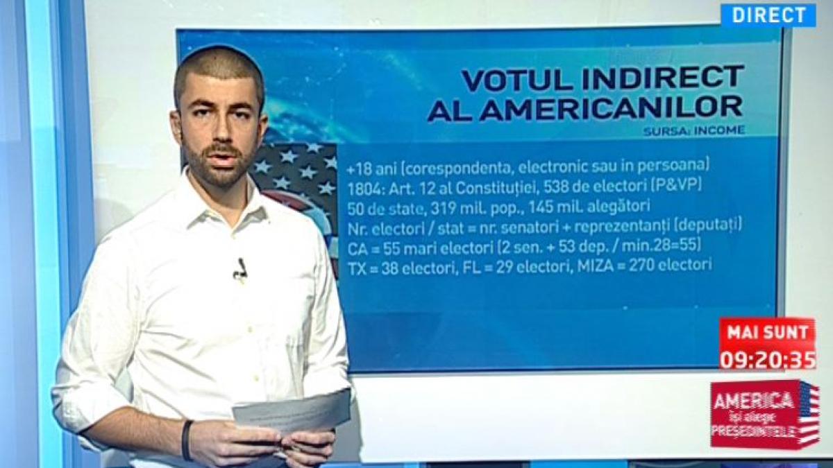 cum voteaza americanii adrian maniutiu explica sistemul de vot pentru alegerea celui mai puternic