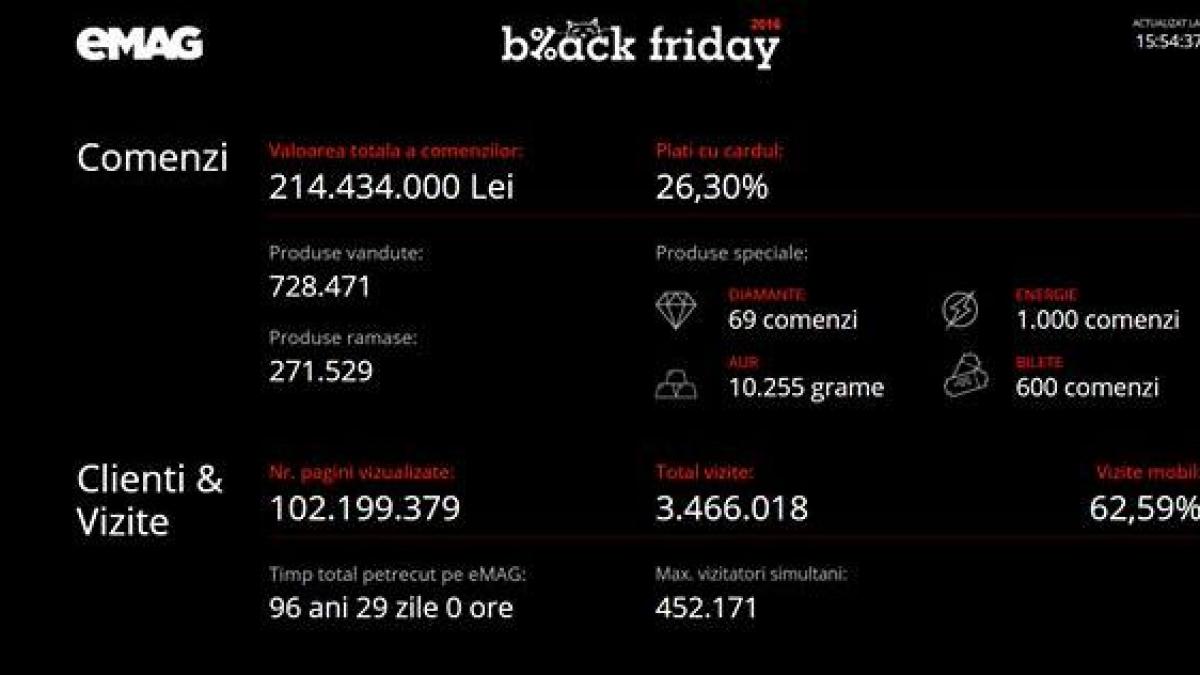 black friday 2016 emag black friday 2016 emag