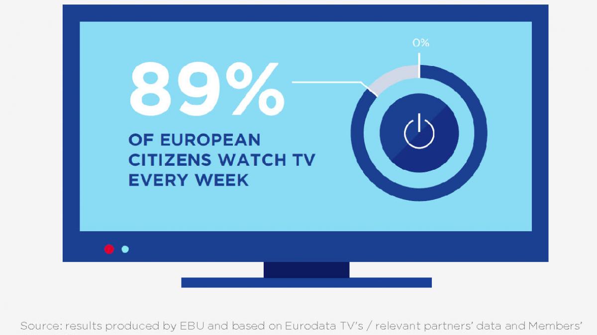 puterea televiziunii celebrata de cele mai importante asociatii media de ziua mondiala a