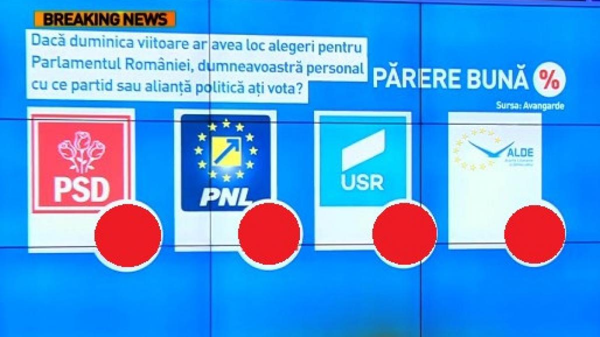 antena 3 prezinta sondajul bomba de dinainte de alegeri
