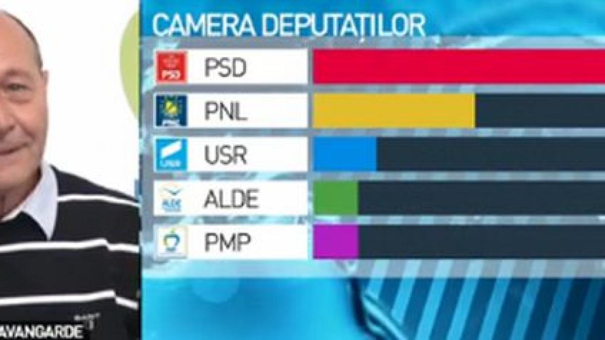 traian basescu nou atac la antena 3