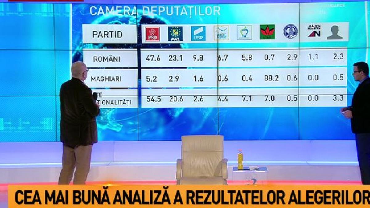 sinteza zilei cine sunt cei care au pierdut de fapt alegerile