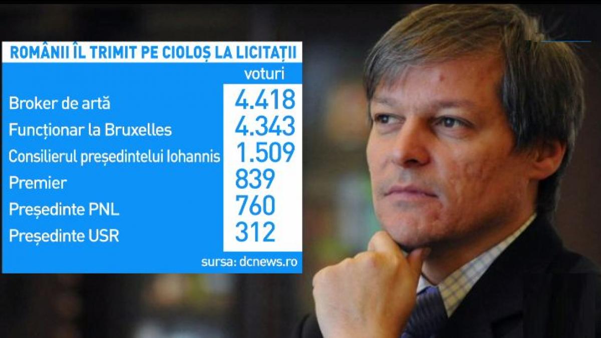 dacian ciolos