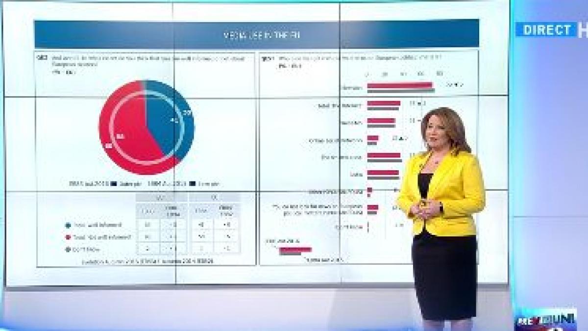 be eu ce parere au europenii despre traiul lor