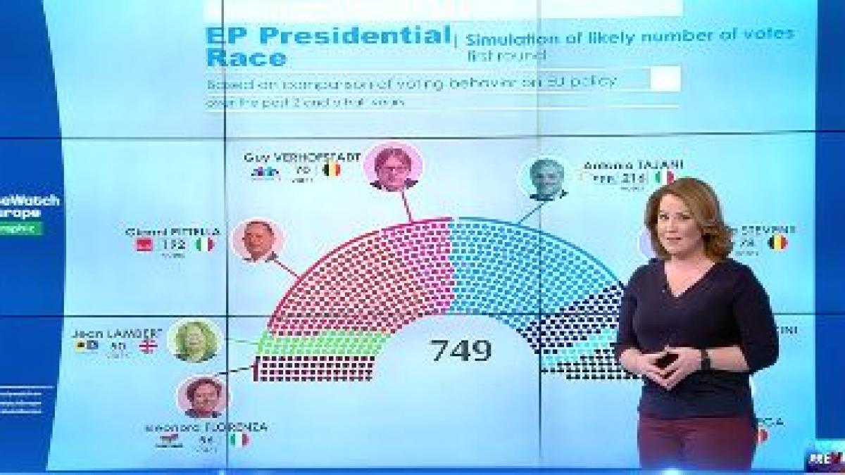 be eu lupta stransa pentru presedintia parlamentului european