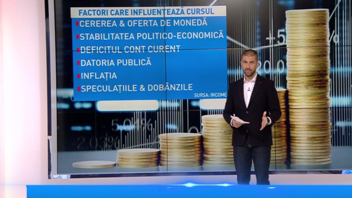 income magazine de ce a crescut de fapt cursul euro