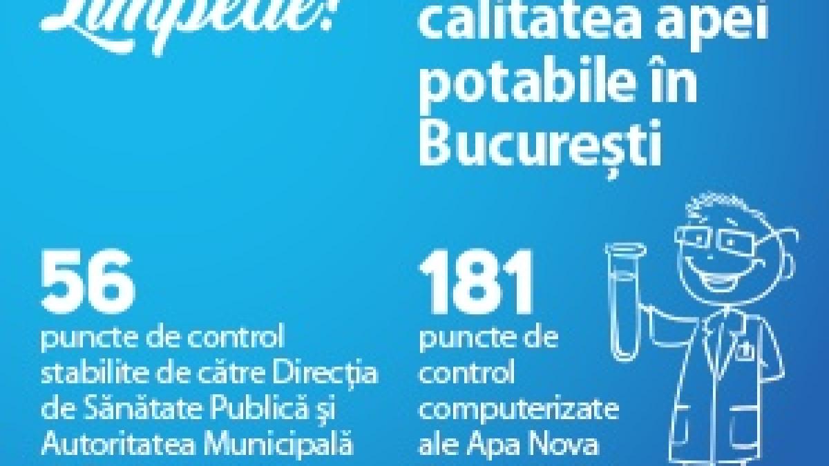 sa fie limpede raport privind calitatea apei potabile in bucuresti din 27 martie 2017
