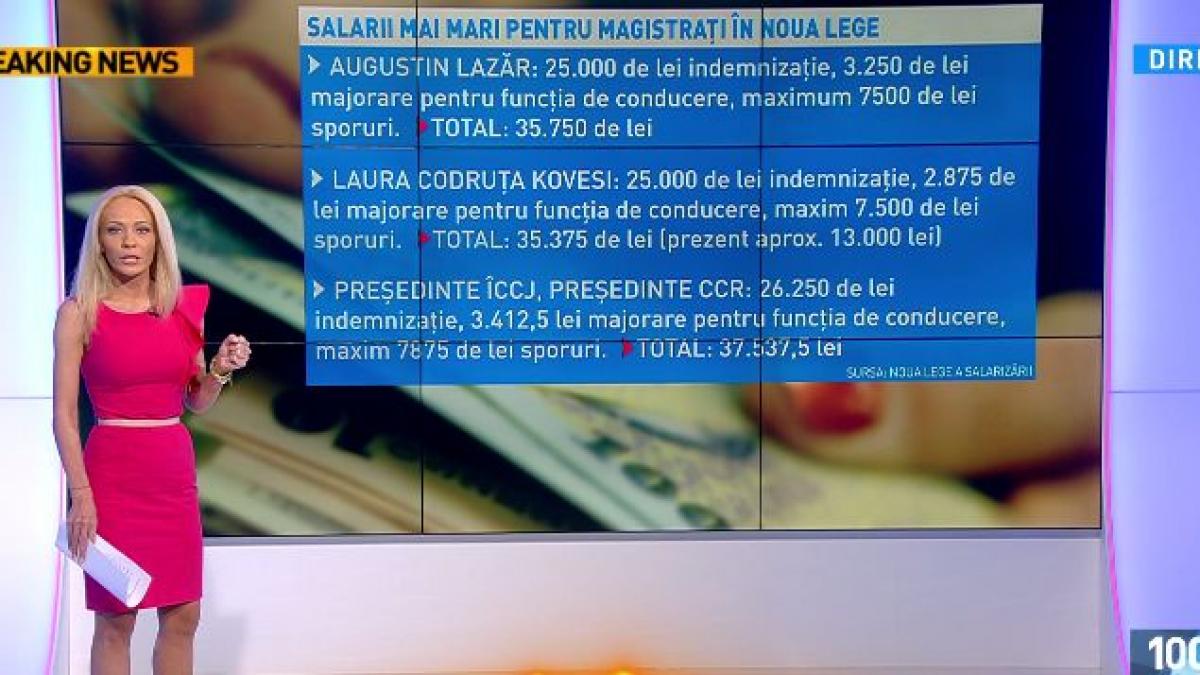 100 de minute procurorii sunt nemultumiti de noile salarii uriase si cer lefuri egale cu ale