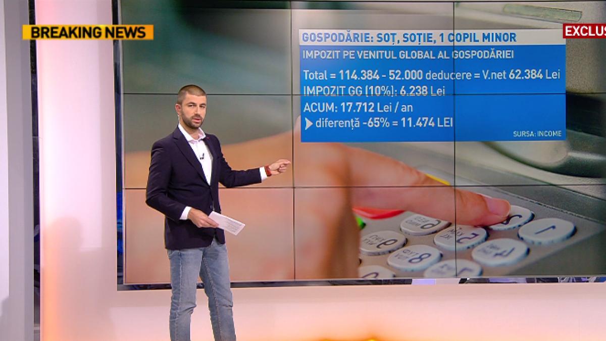 impozitul pe gospodarii explicat pas cu pas