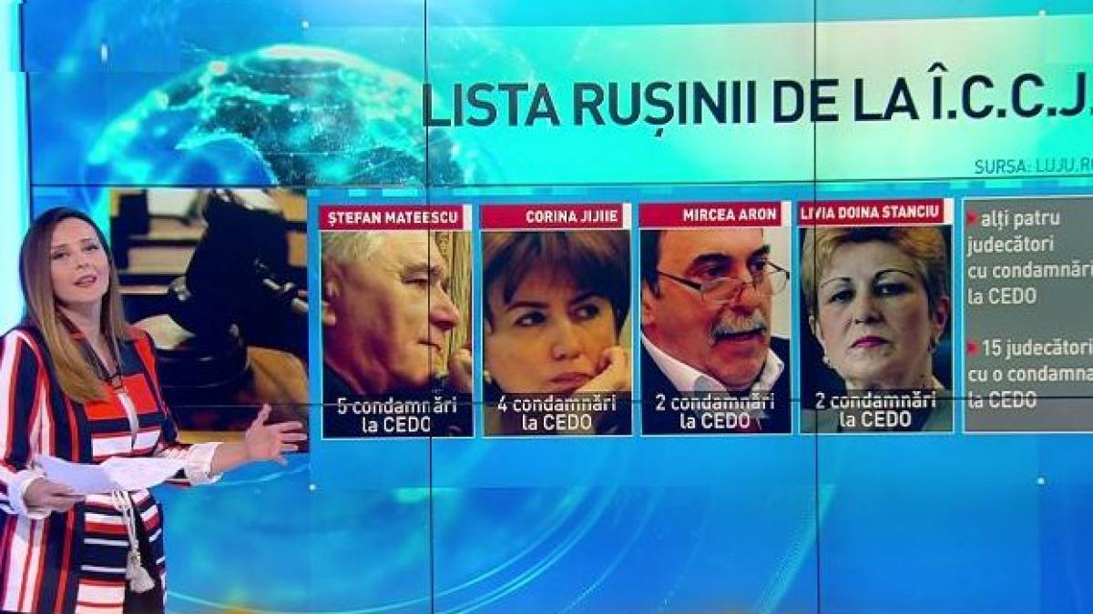 scandal in justitie intre csm si iccj magistratii jigniti de propunerea referitoare la evaluarea