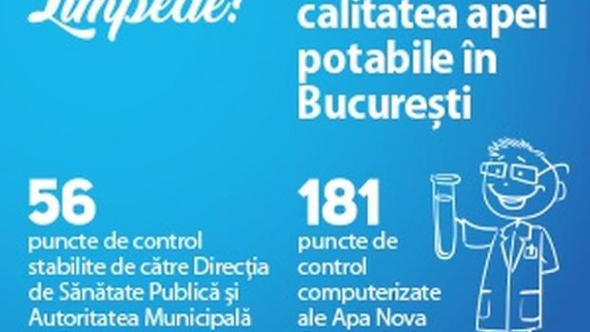 sa fie limpede raport privind calitatea apei potabile in bucuresti din 18 iulie 2017