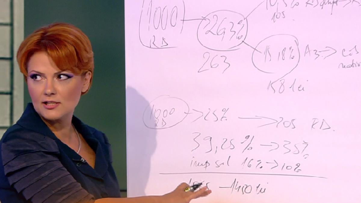 olguta vasilescu explica ce se intampla cu salariile eu pot sa garantez ca niciun salariu din