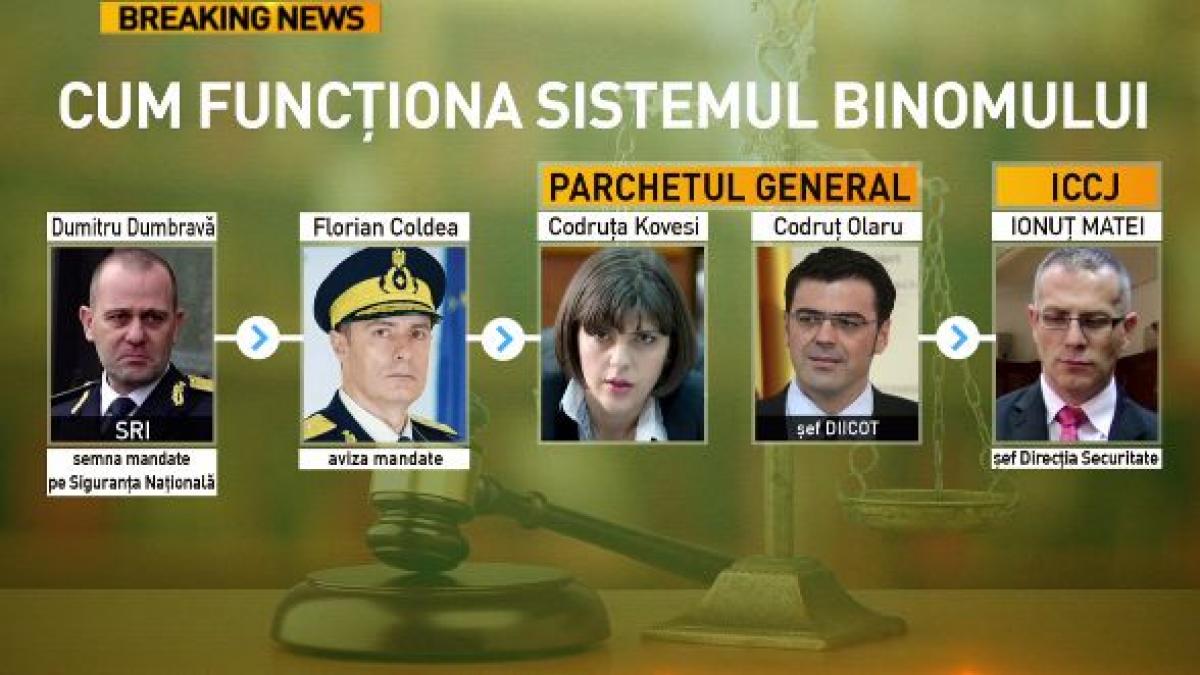 subiectiv dezvaluiri incredibile despre cum functioneaza sistemul cine sunt cei cinci care au