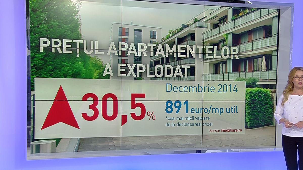 piata imobiliarelor amenintata de o noua bula a preturilor