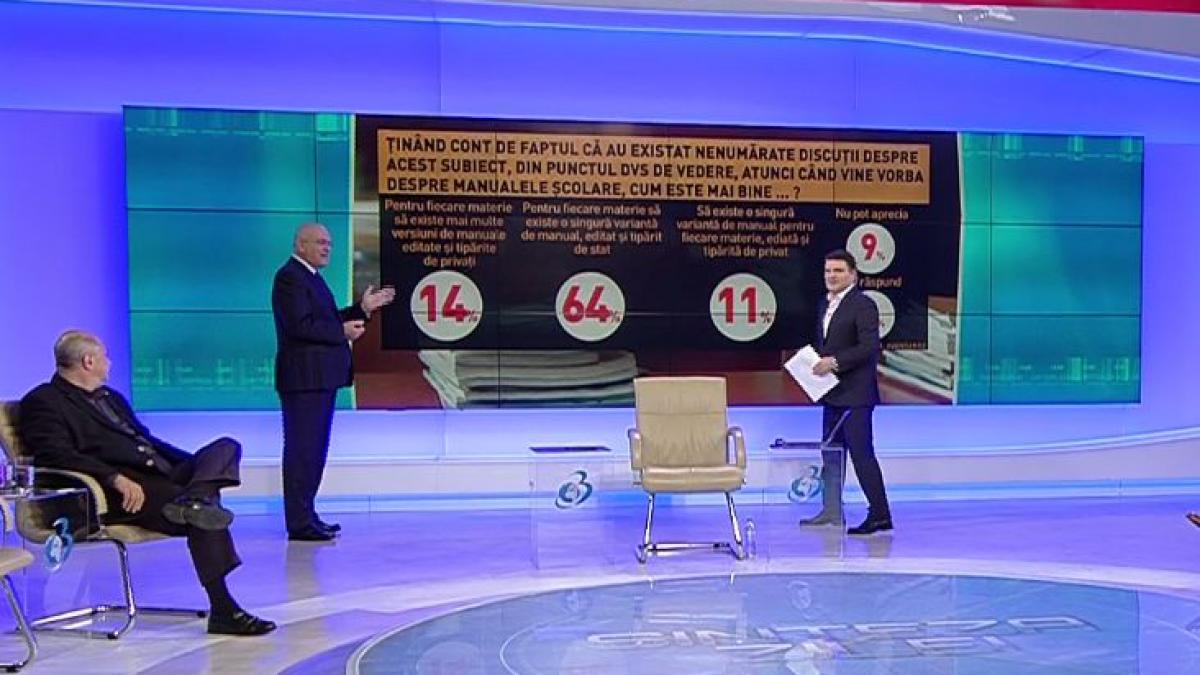 sondaj avangarde prezentat de marius pieleanu ce vrea cu adevarat populatia romaniei