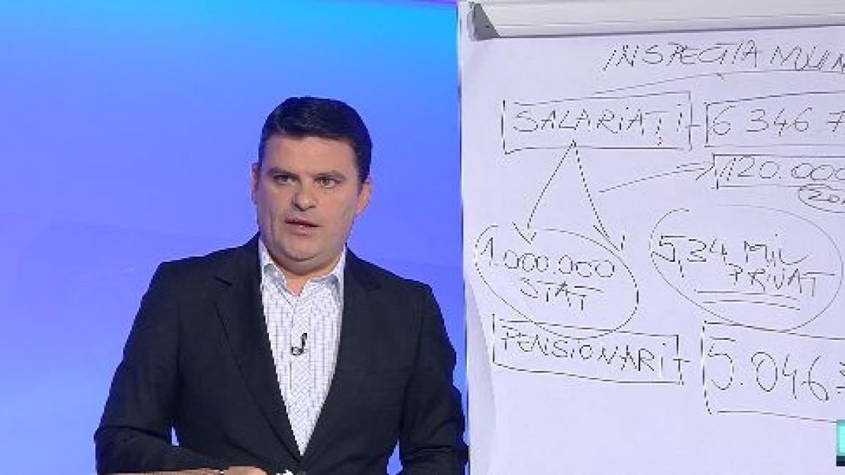 statistica surprinzatoare cati salariati si cati pensionari are romania