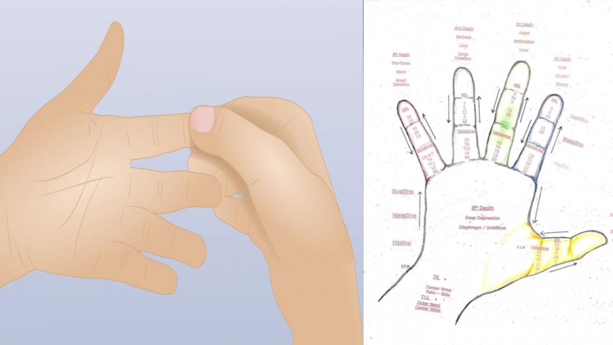 aceasta este metoda antica japoneza care te scapa de dureri fara medicamente