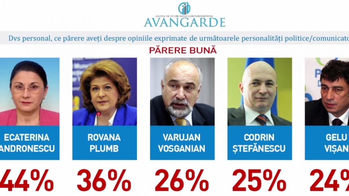 sondaj in premiera nationala opinia cetatenilor fata de comunicatori ai partidelor politice din