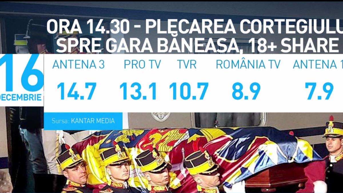 antena 3 lider de audienta la funeraliile regelui mihai i