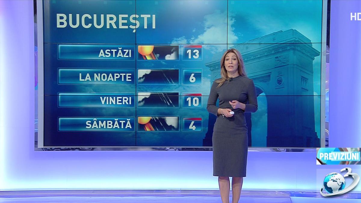 cat mai tine vremea calda