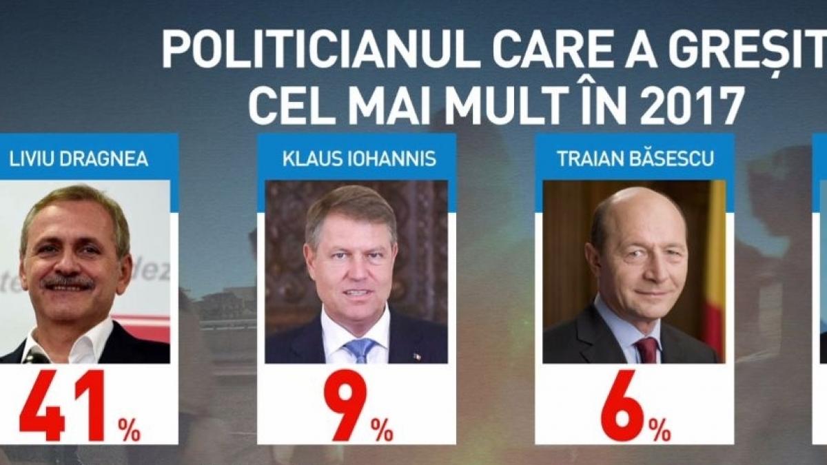 sondaj curs consecintele scandalului politic din romania