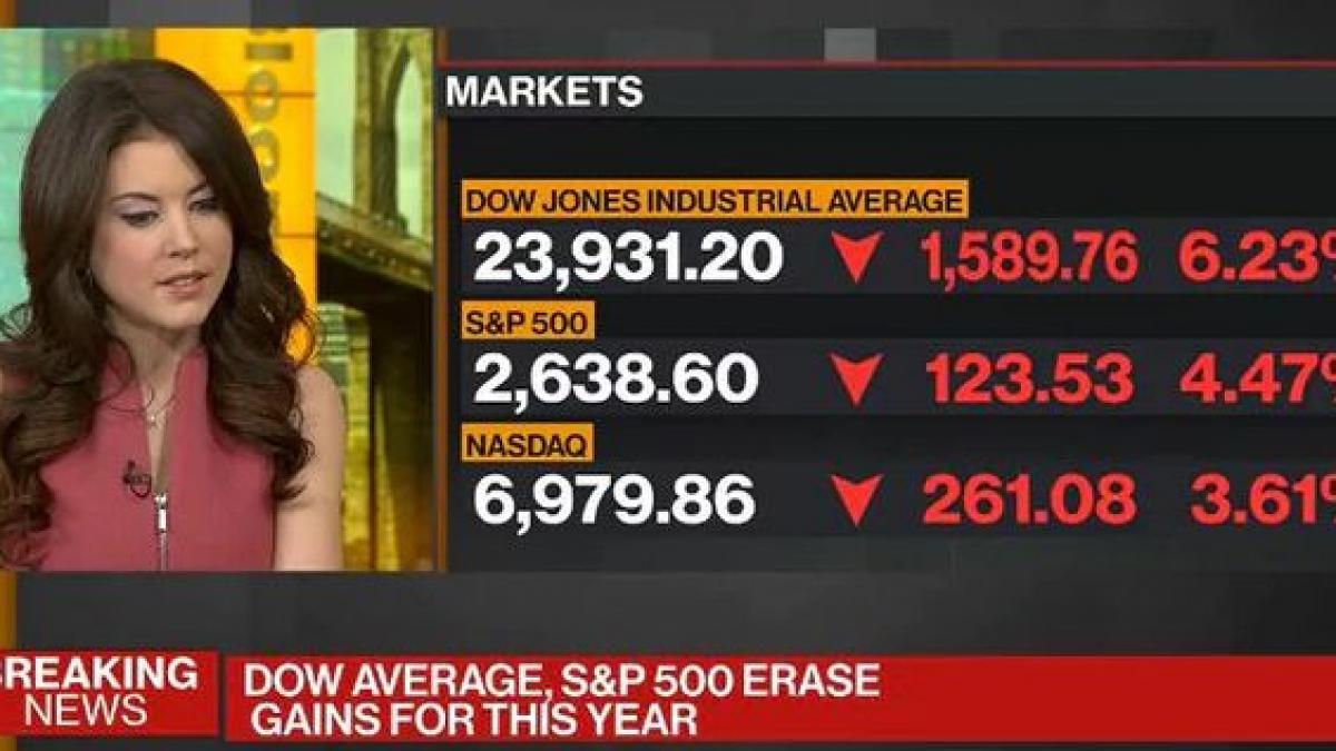 indicele dow jones cadere spectaculoasa