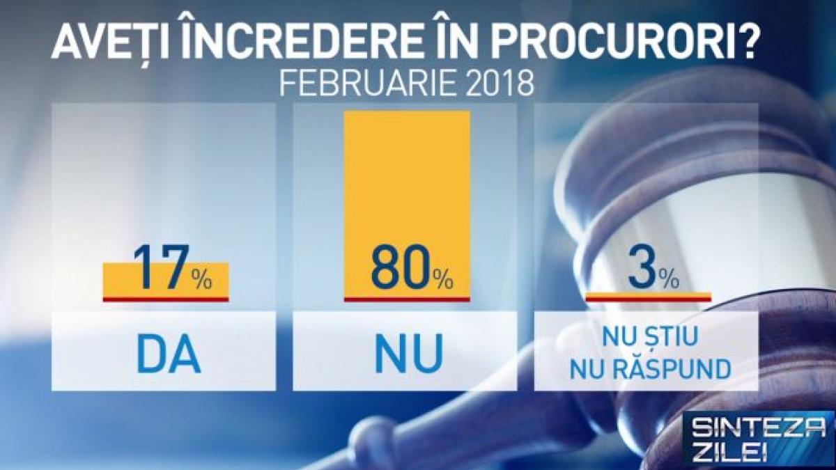 sinteza zilei sondajele tinute la secret