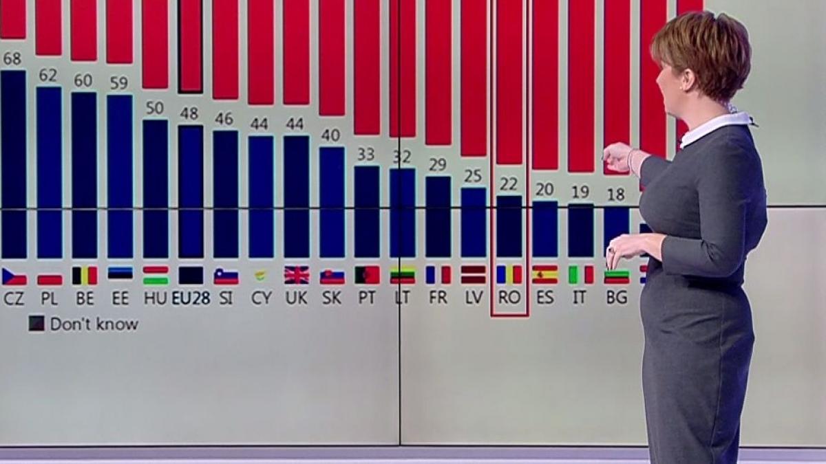 be eu problemele cu care se confrunta romanii