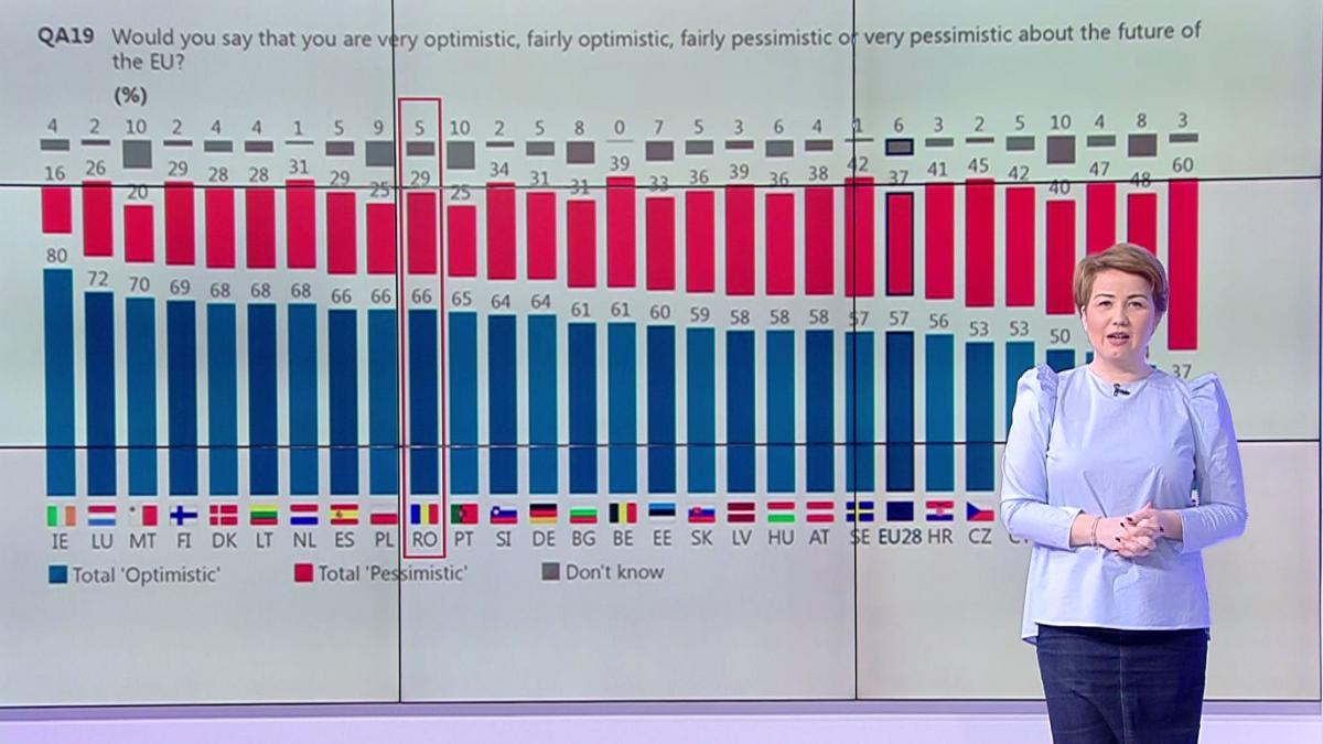 be eu cum vad romanii apartenenta la uniunea europeana