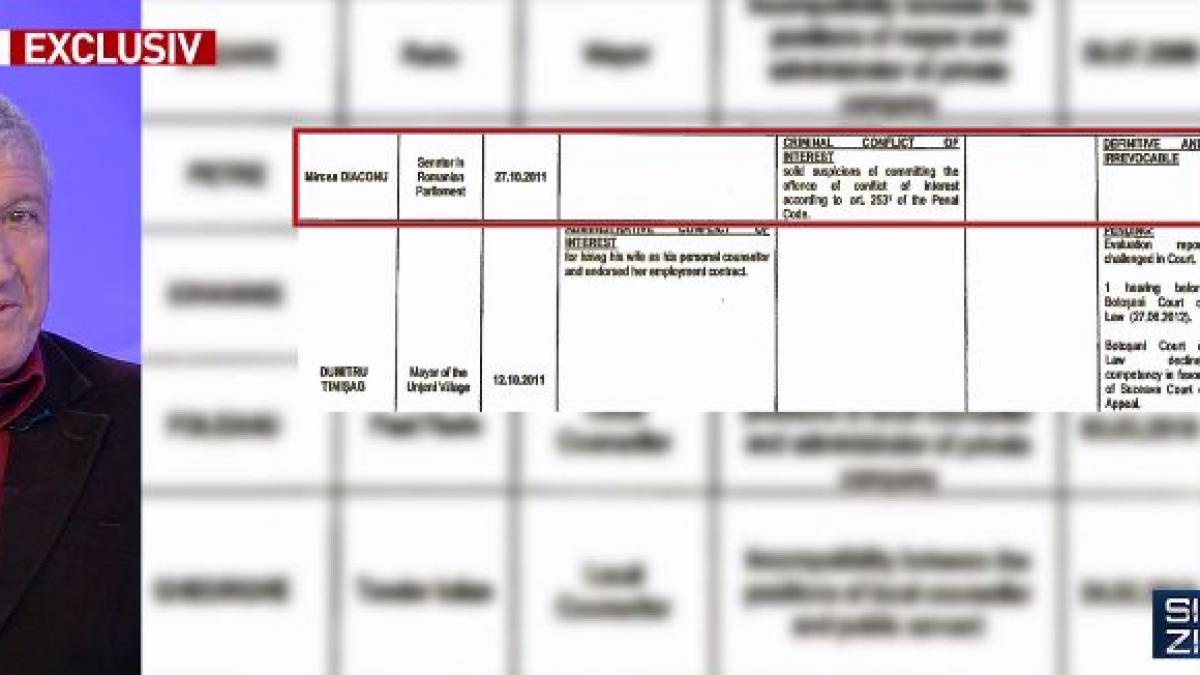 mircea diaconu despre aparitia sa pe listele negre este monstruos ce s a intamplat