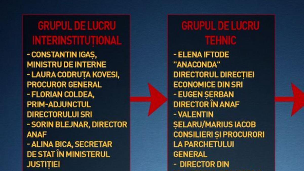 Verificări în MAI în urma unui document prezentat la Antena 3 care arată cum îi monitoriza statul paralel pe români
