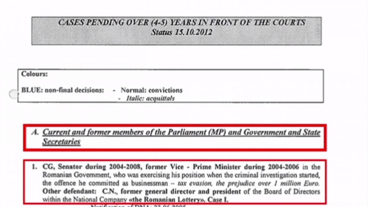 noi liste neagre in premiera nationala