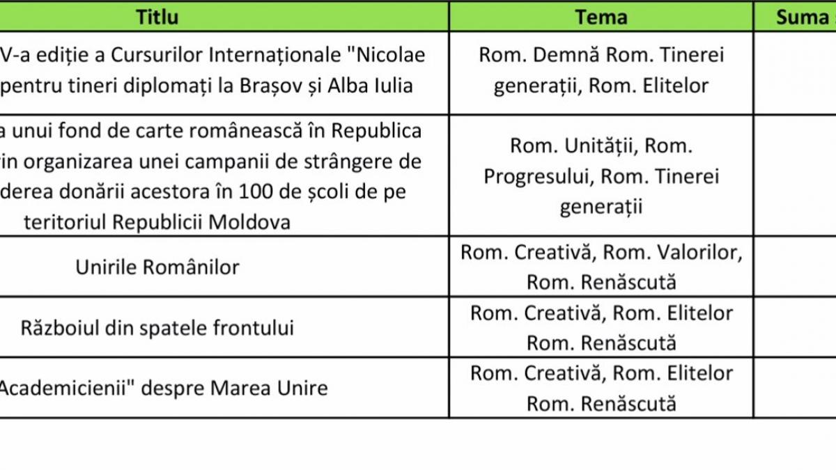 primele proiecte serioase de centenar au fost aprobate