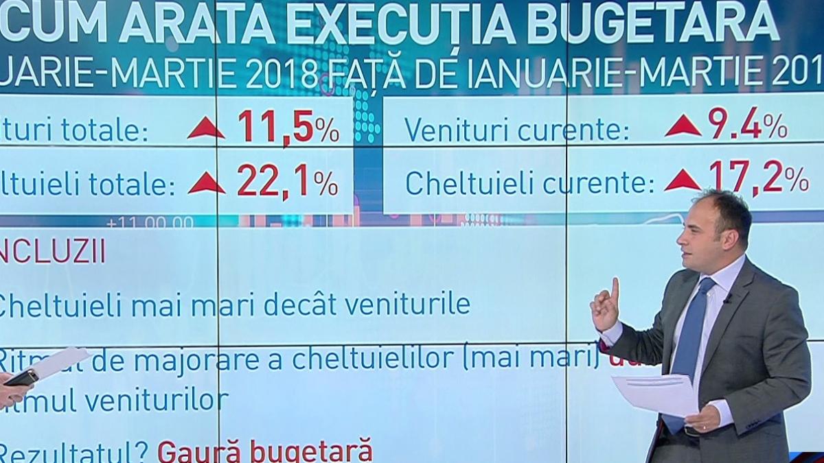 cifrele adevarului in razboiul iohannis psd soviani avem crestere economica inventata