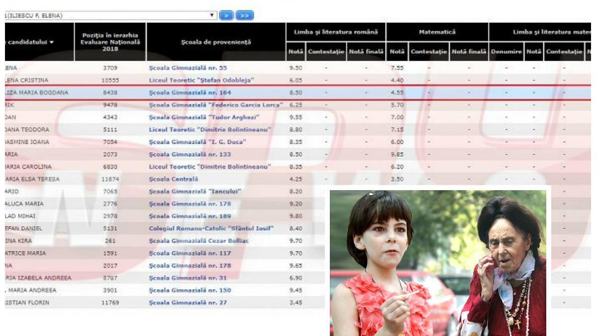 ce rusine ce nota a eliza iliescu la evaluarea nationala cea mai batrana mama din romania in stare